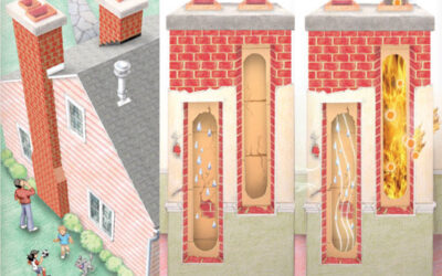 Chimney Liner