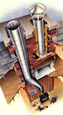 Metal Chimney Liner