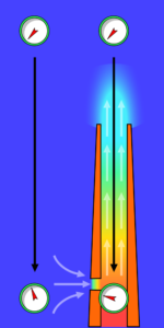 Chimney Air Flow