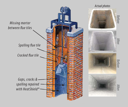 heatshield flue liner repair